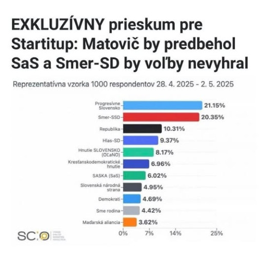 tapetari, spameri a pablbovia, naserte si :)